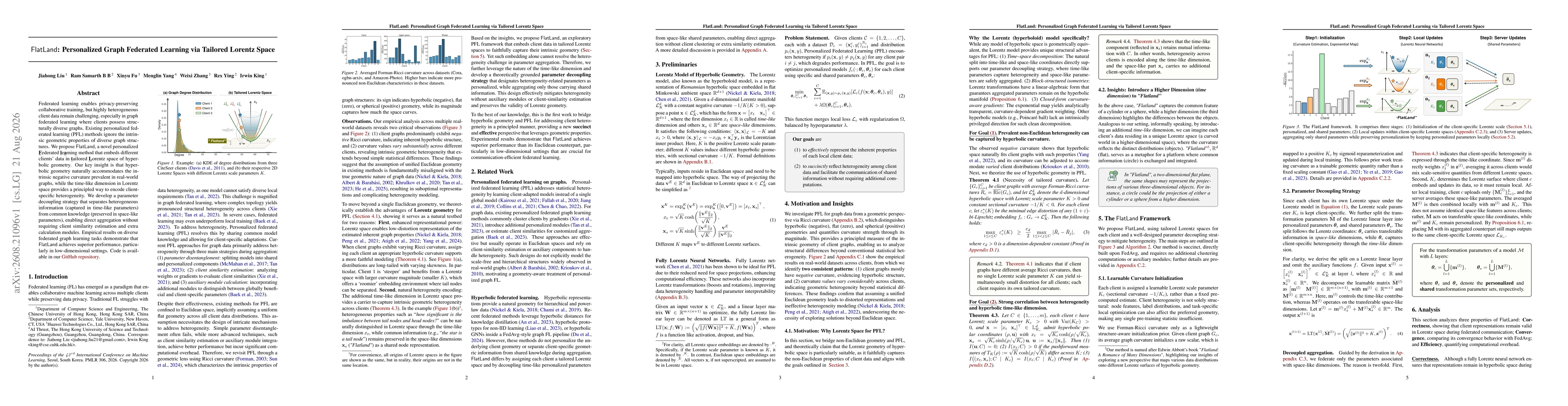 Thumbnail for FlatLand: Personalized Graph Federated Learning via Tailored Lorentz Space