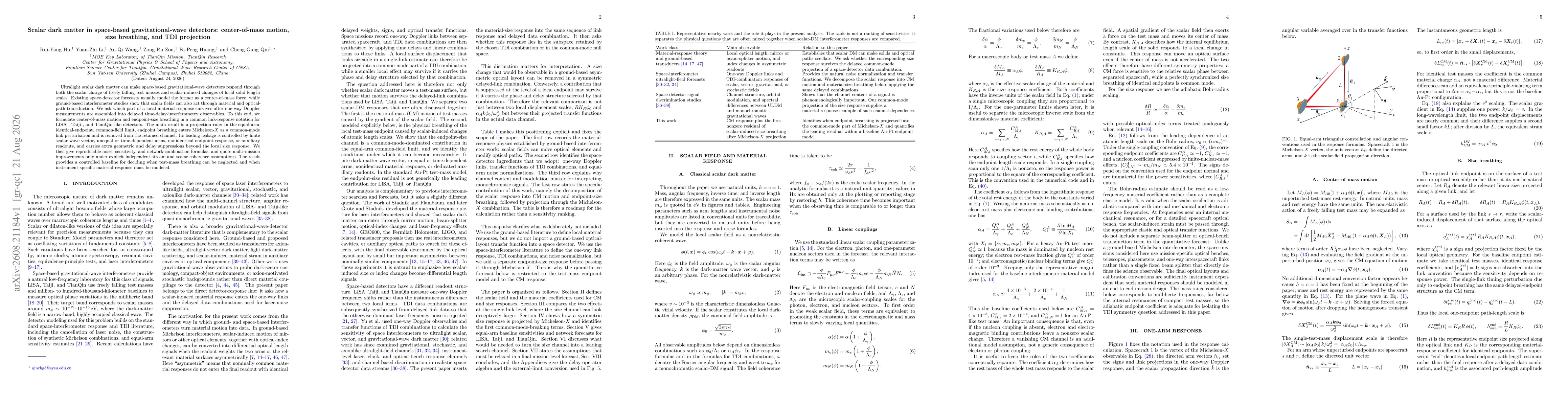 Thumbnail for Scalar dark matter in space-based gravitational-wave detectors: center-of-mass motion, size breathing, and TDI projection
