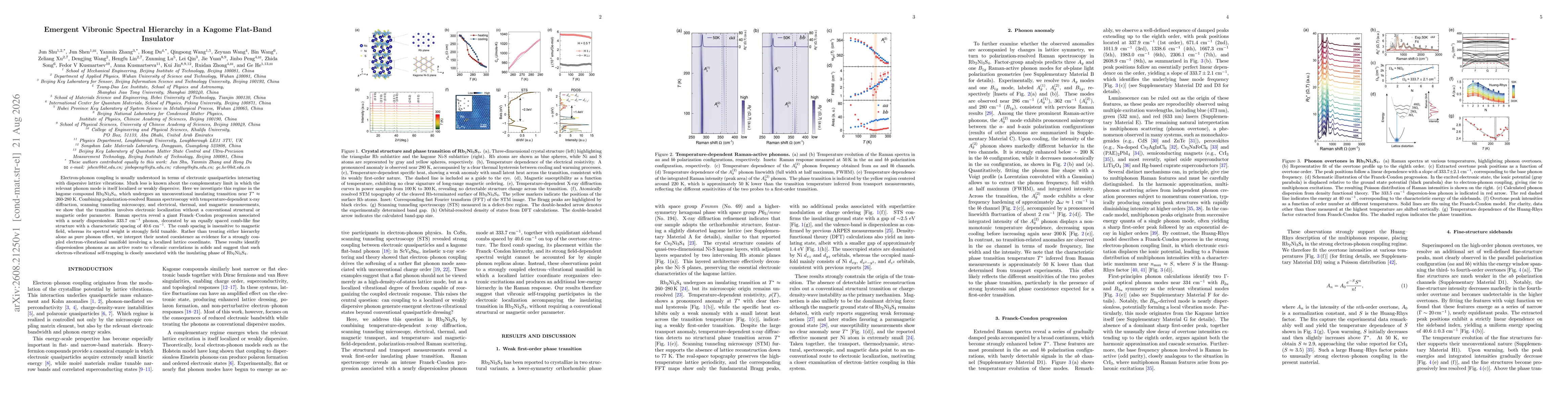Thumbnail for Emergent Vibronic Spectral Hierarchy in a Kagome Flat-Band Insulator