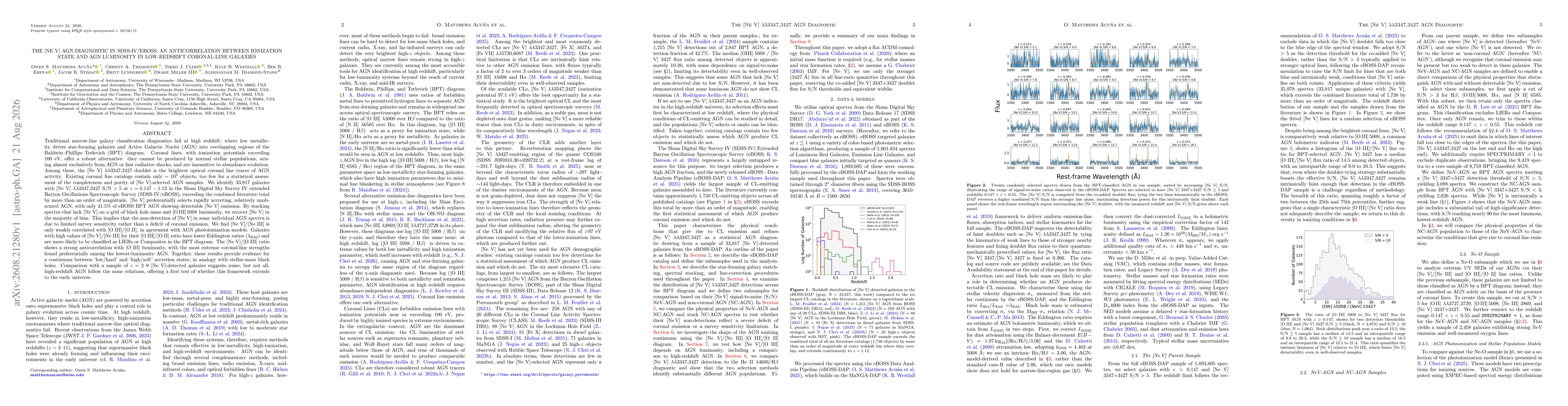 Thumbnail for The [Ne V] AGN Diagnostic in SDSS-IV/eBOSS: An Anticorrelation Between Ionization State and AGN Luminosity in Low-Redshift Coronal-Line Galaxies