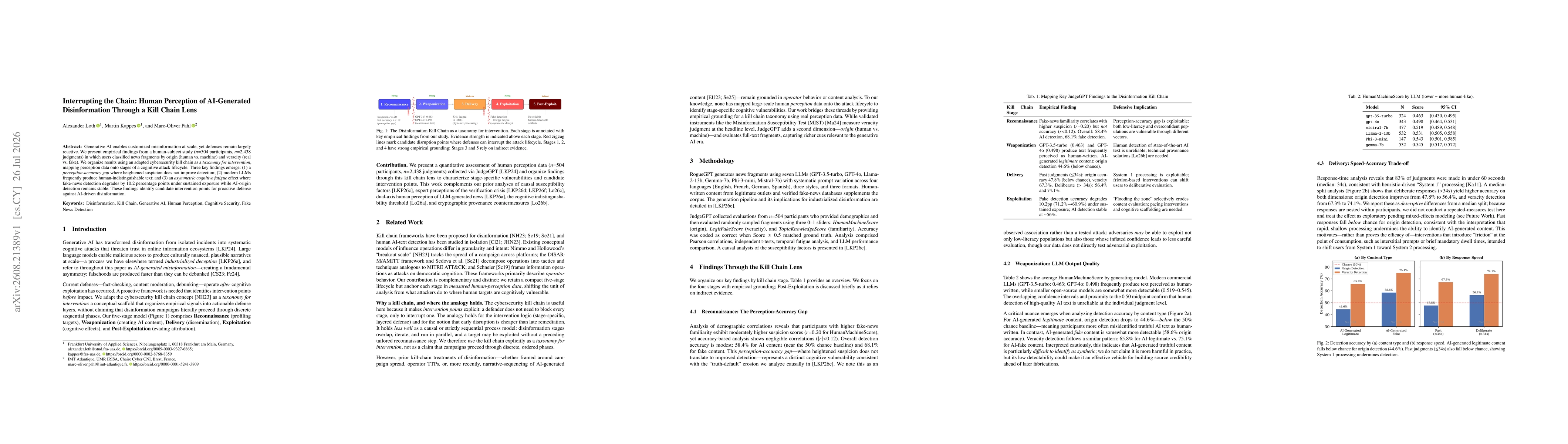 Thumbnail for Interrupting the Chain: Human Perception of AI-Generated Disinformation Through a Kill Chain Lens
