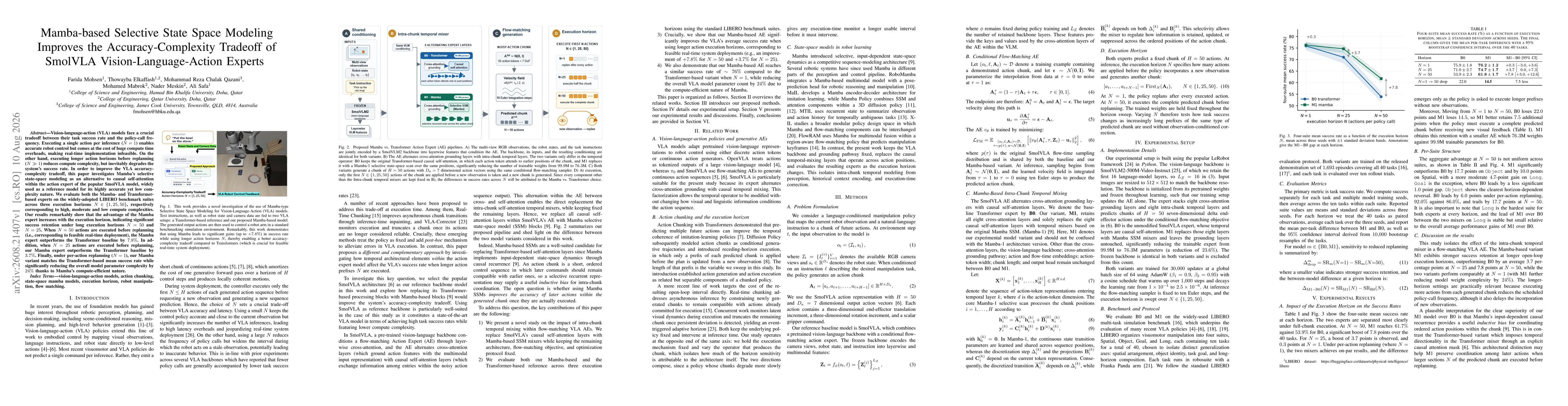 Thumbnail for Mamba-based Selective State Space Modeling Improves the Accuracy-Complexity Tradeoff of SmolVLA Vision-Language-Action Experts