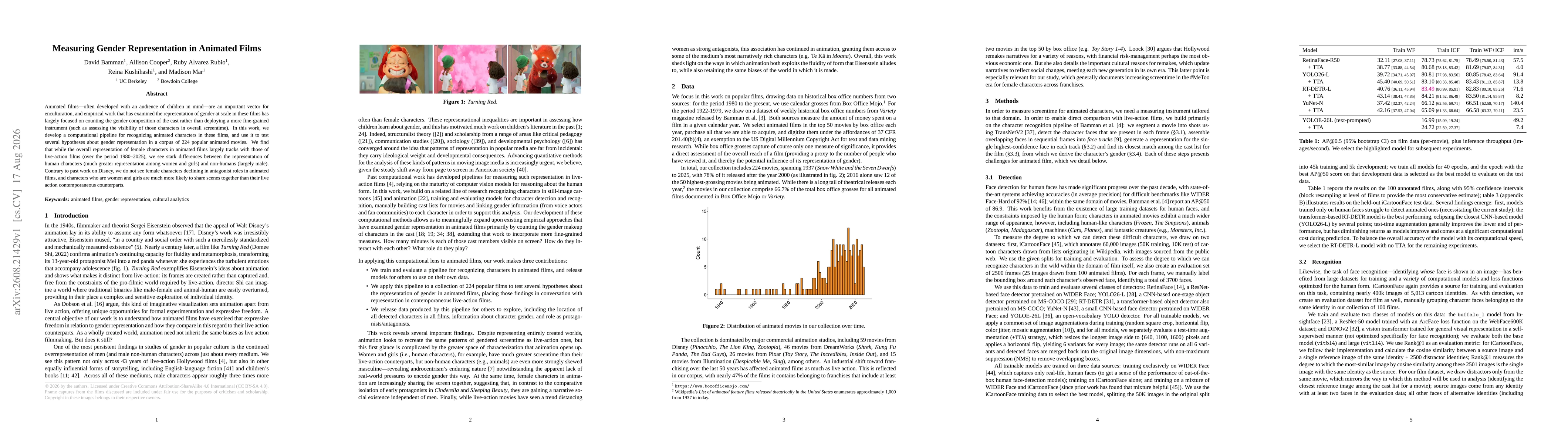 Thumbnail for Measuring Gender Representation in Animated Films