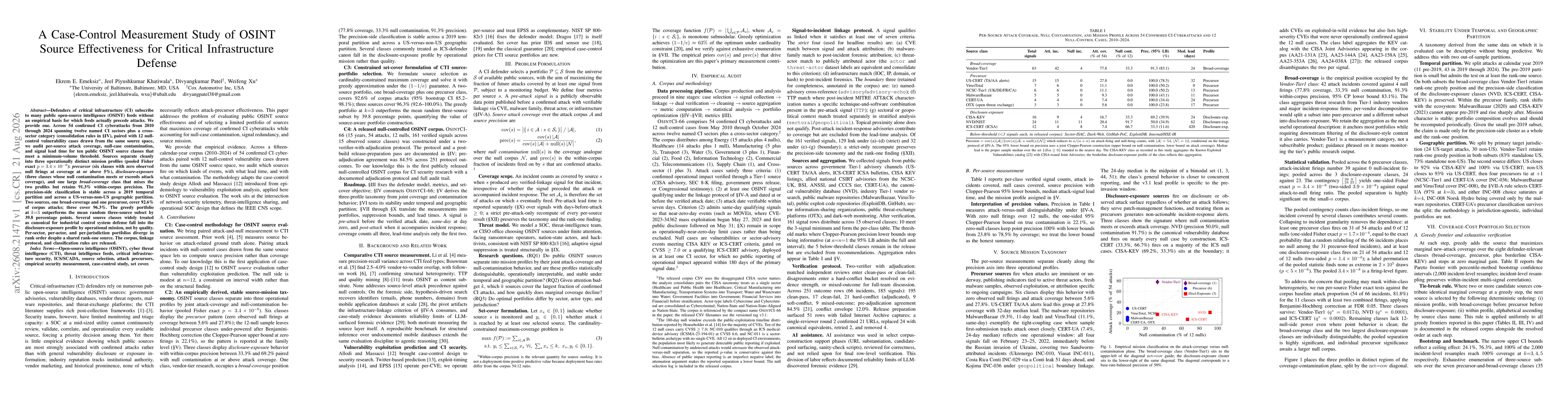 Thumbnail for A Case-Control Measurement Study of OSINT Source Effectiveness for Critical Infrastructure Defense