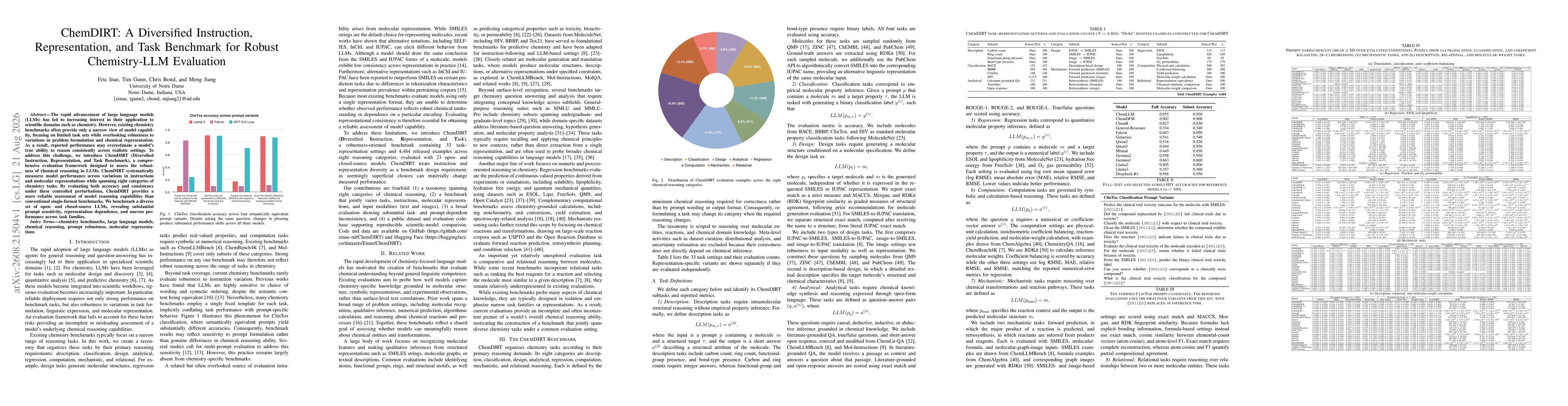 Thumbnail for ChemDIRT: A Diversified Instruction, Representation, and Task Benchmark for Robust Chemistry-LLM Evaluation