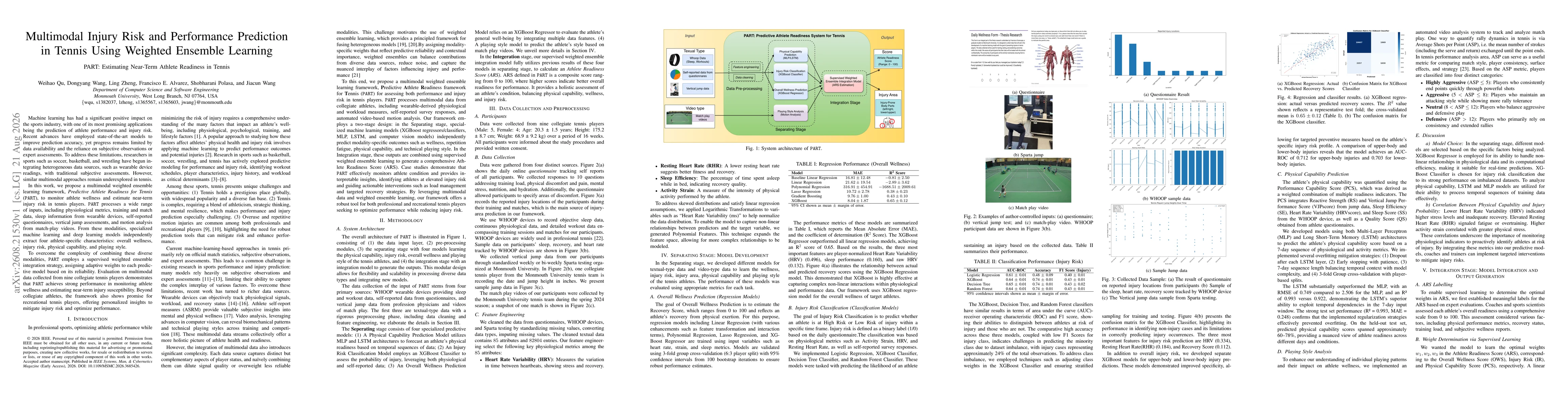 Thumbnail for Multimodal Injury Risk and Performance Prediction in Tennis Using Weighted Ensemble Learning