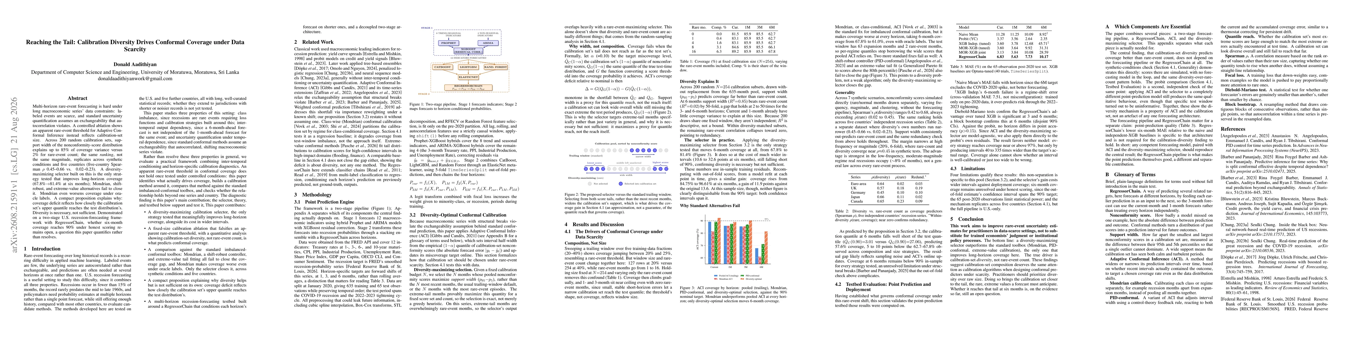 Thumbnail for Reaching the Tail: Calibration Diversity Drives Conformal Coverage under Data Scarcity