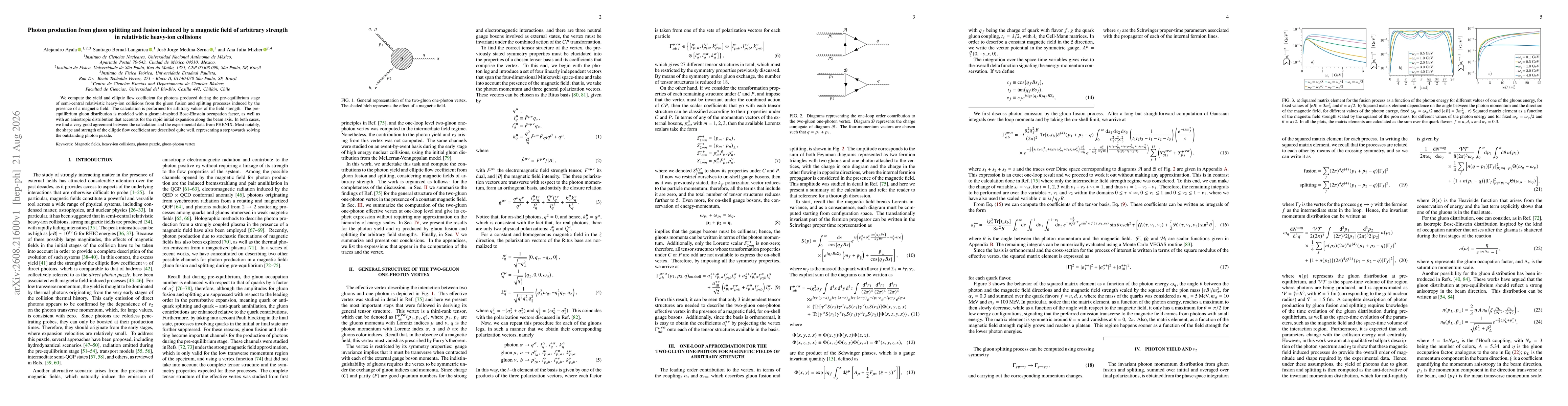 Thumbnail for Photon production from gluon splitting and fusion induced by a magnetic field of arbitrary strength in relativistic heavy-ion collisions