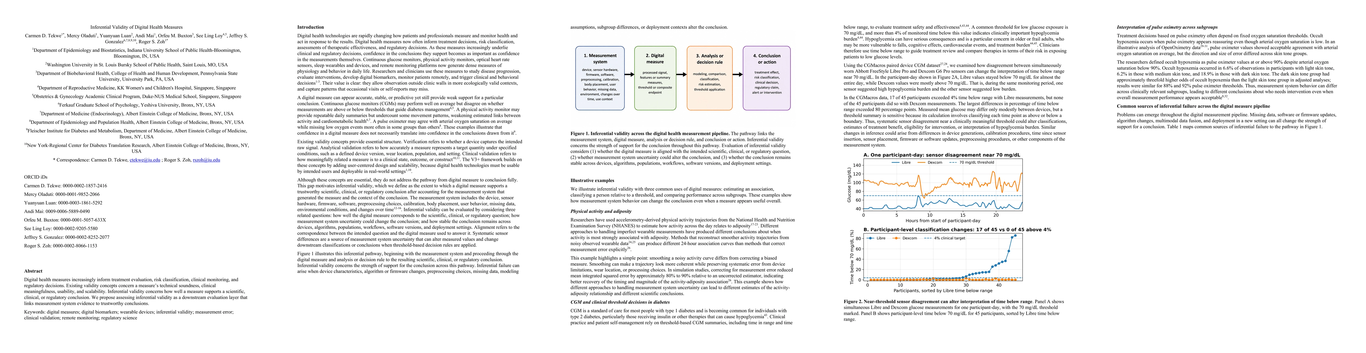 Thumbnail for Inferential Validity of Digital Health Measures