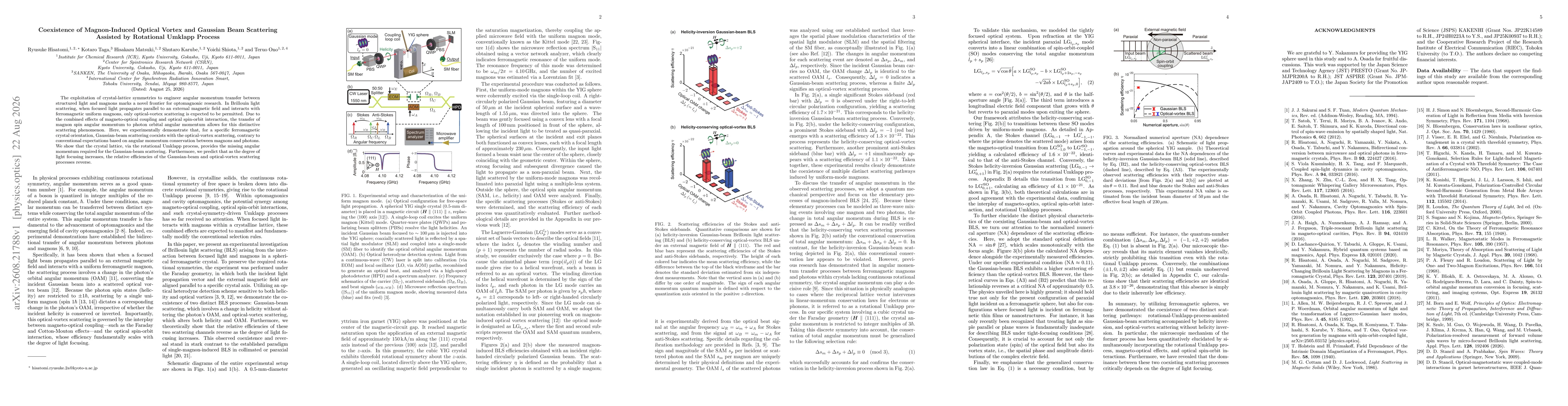 Thumbnail for Coexistence of Magnon-Induced Optical Vortex and Gaussian Beam Scattering Assisted by Rotational Umklapp Process