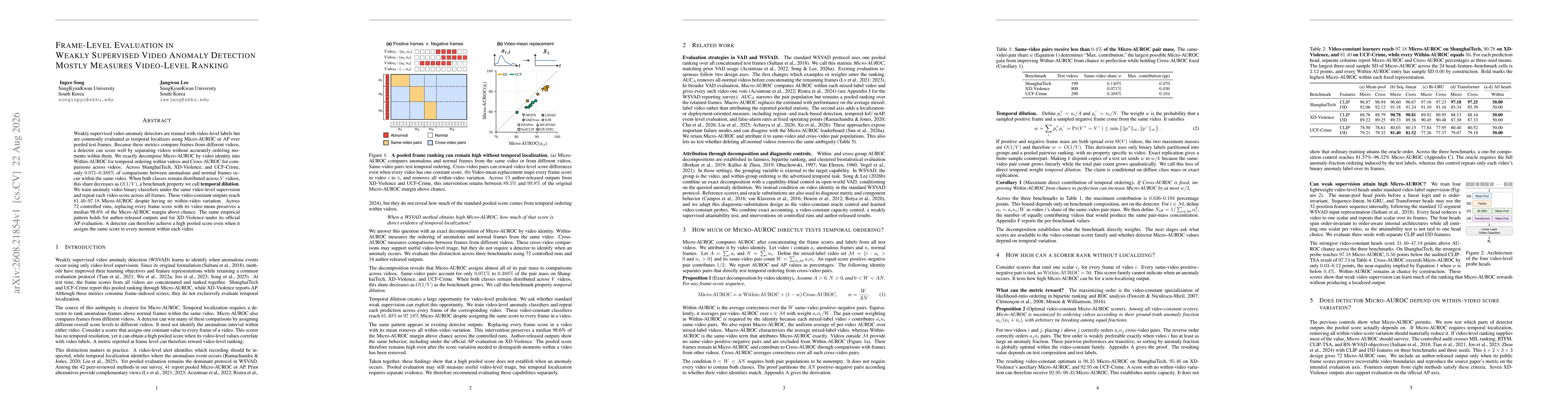 Thumbnail for Frame-Level Evaluation in Weakly Supervised Video Anomaly Detection Mostly Measures Video-Level Ranking