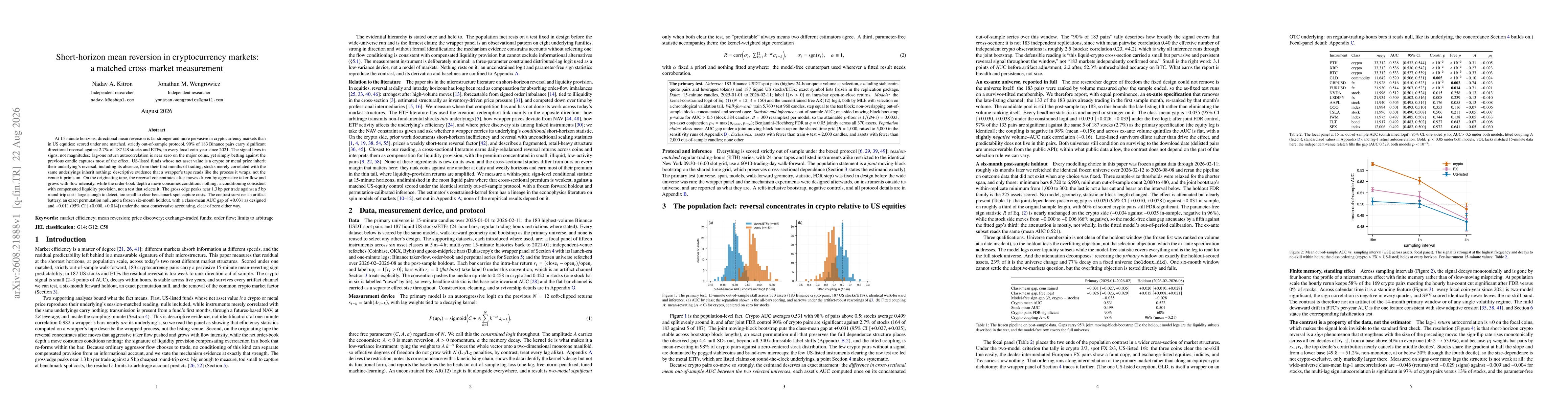 Thumbnail for Short-horizon mean reversion in cryptocurrency markets: a matched cross-market measurement