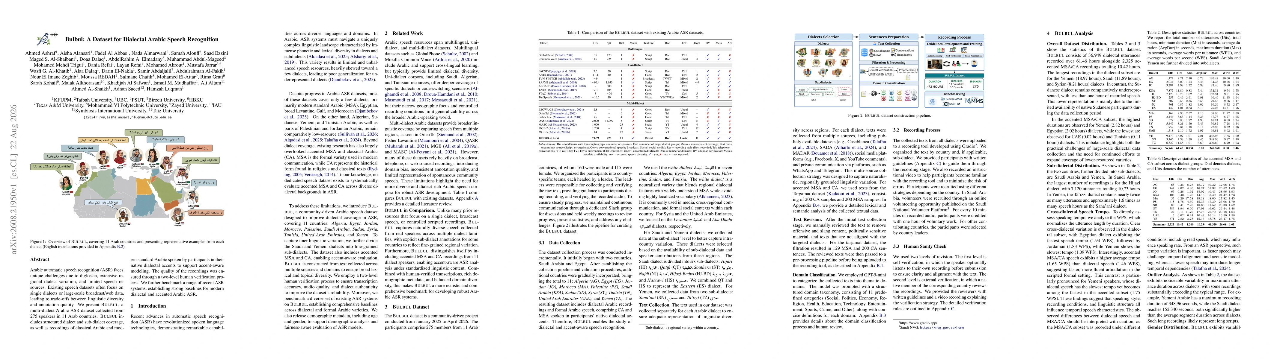 Thumbnail for Bulbul: A Dataset for Dialectal Arabic Speech Recognition