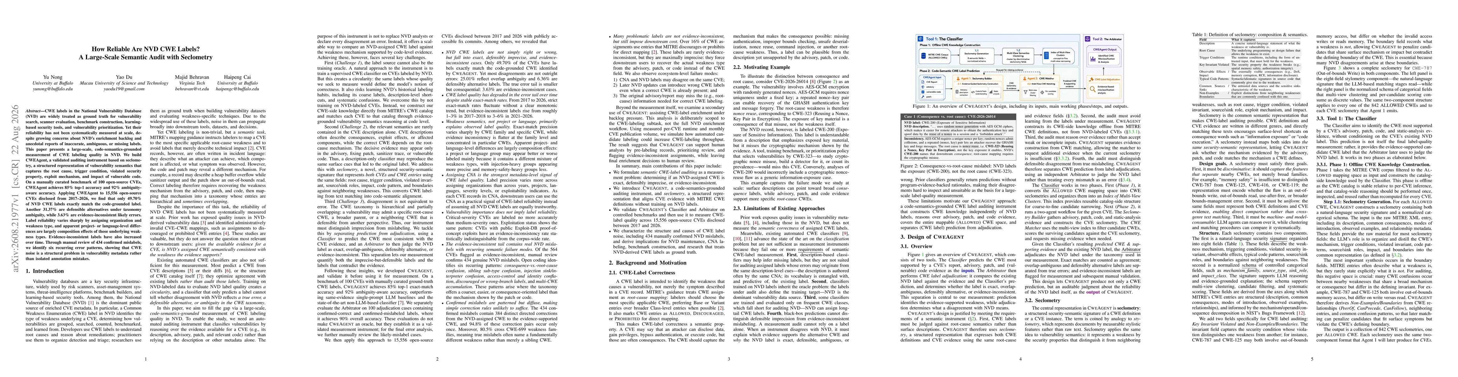 Thumbnail for How Reliable Are NVD CWE Labels? A Large-Scale Semantic Audit with Seclometry