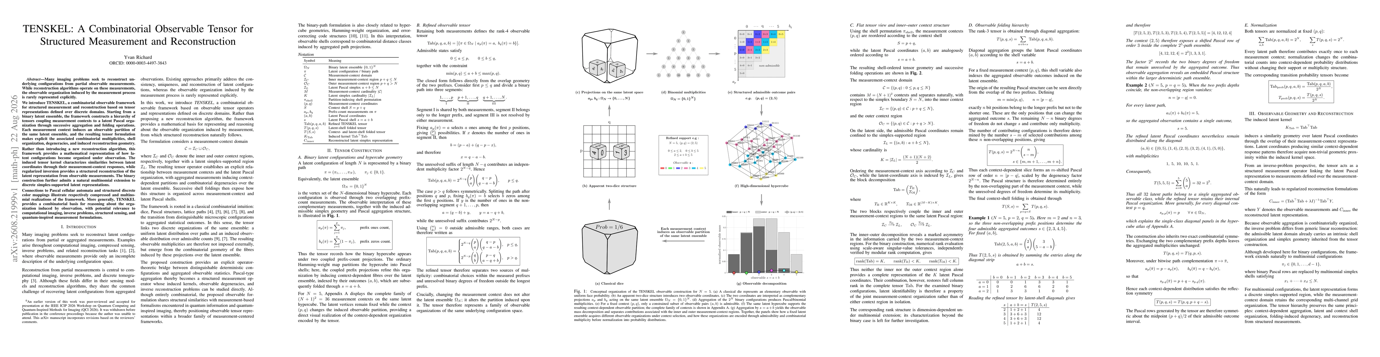 Thumbnail for TENSKEL: A Combinatorial Observable Tensor for Structured Measurement and Reconstruction