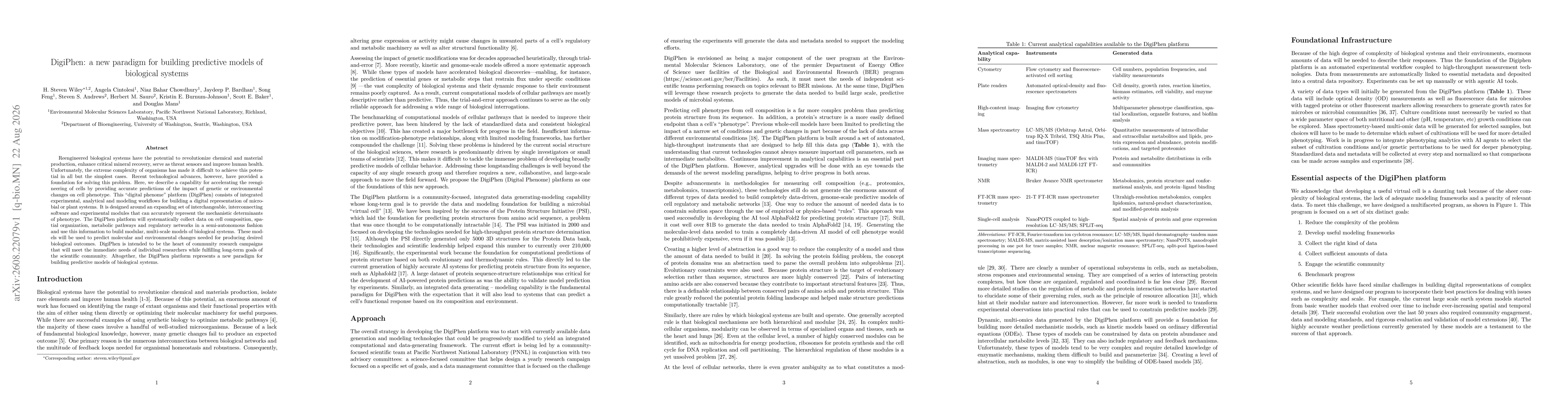 Thumbnail for DigiPhen: a new paradigm for building predictive models of biological systems