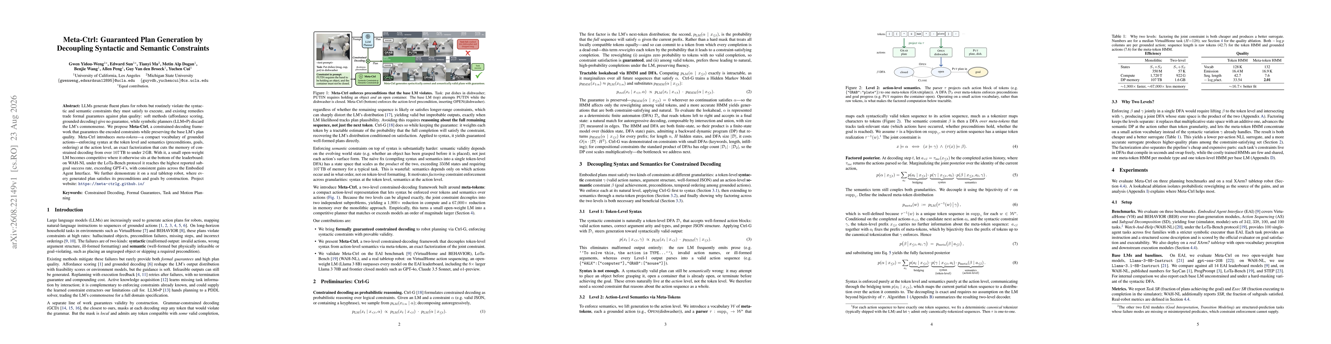 Thumbnail for Meta-Ctrl: Guaranteed Plan Generation by Decoupling Syntactic and Semantic Constraints