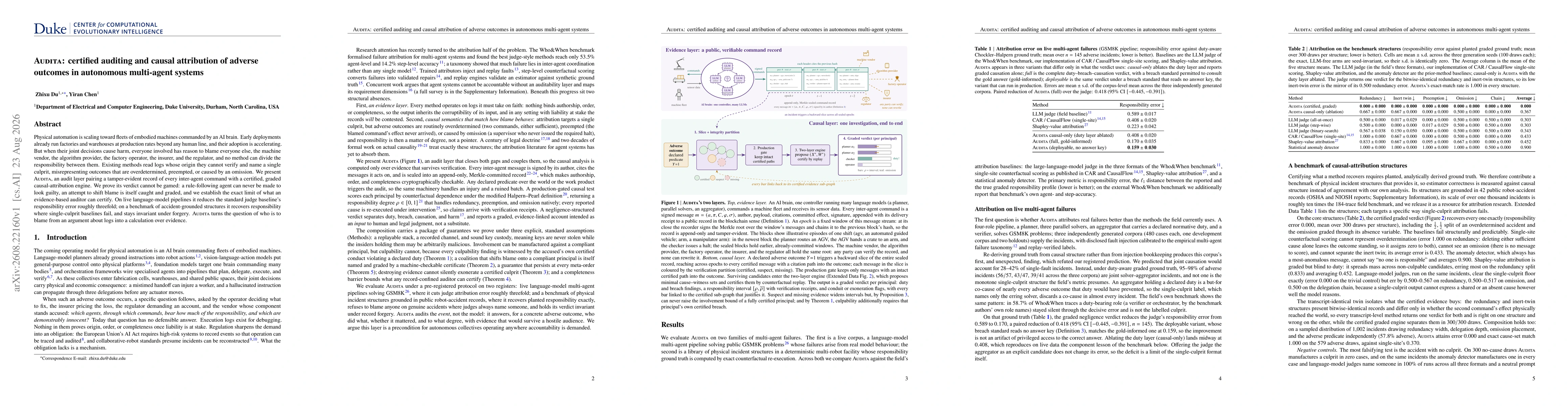 Thumbnail for AUDITA: certified auditing and causal attribution of adverse outcomes in autonomous multi-agent systems