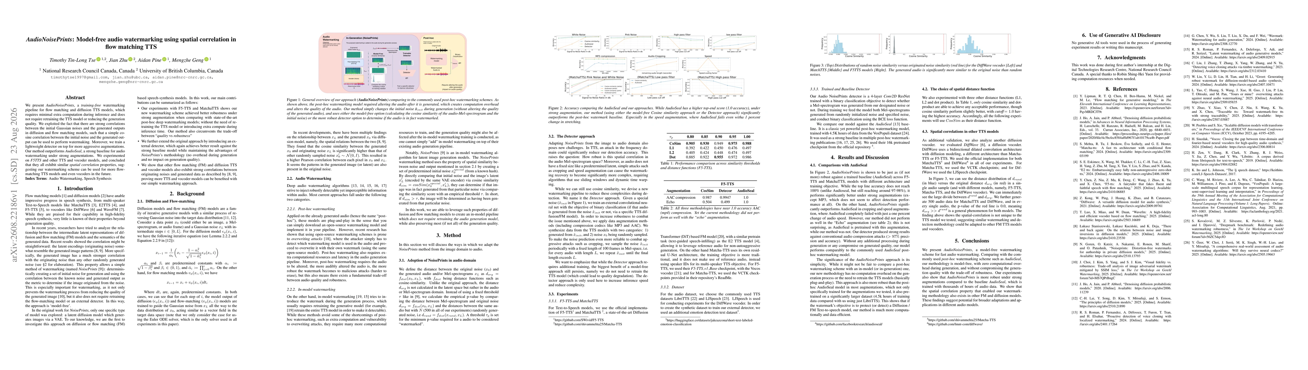 Thumbnail for AudioNoisePrints: Model-free audio watermarking using spatial correlation in flow matching TTS