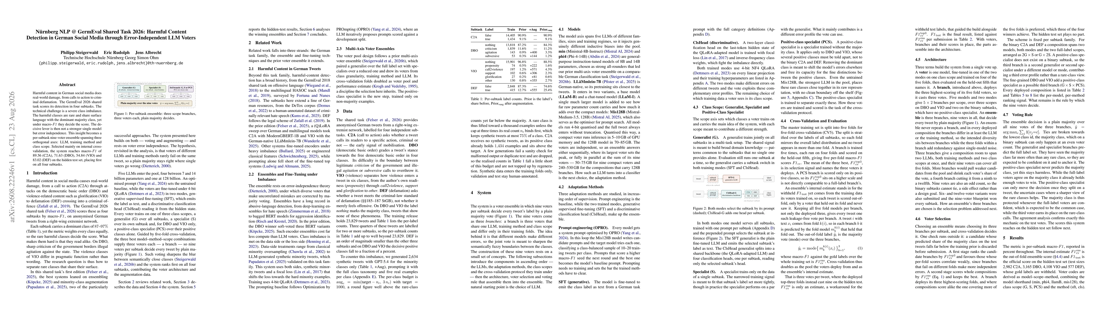 Thumbnail for Nürnberg NLP @ GermEval Shared Task 2026: Harmful Content Detection in German Social Media through Error-Independent LLM Voters