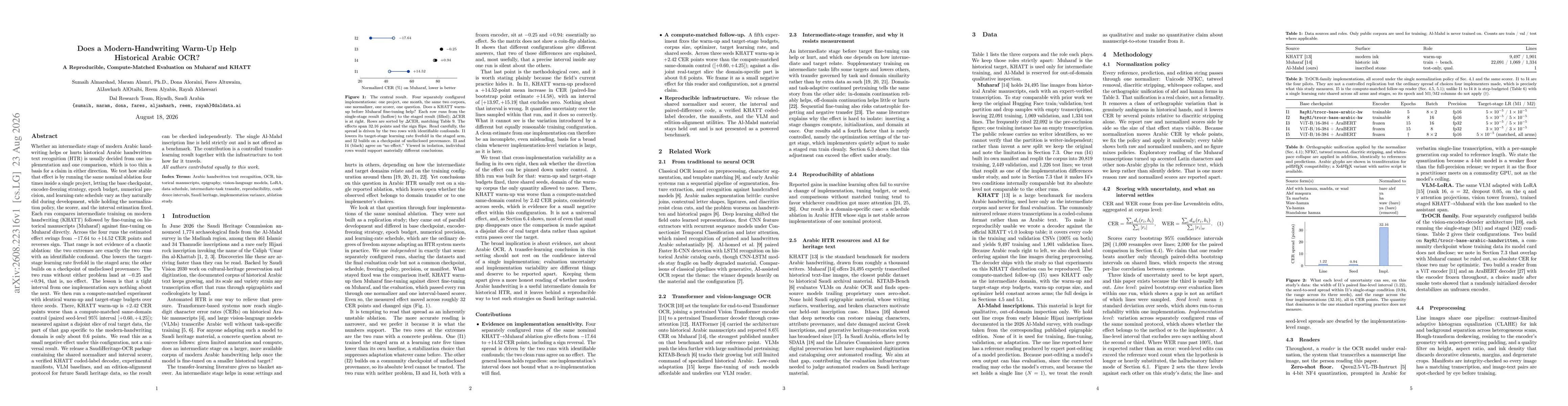 Thumbnail for Does a Modern-Handwriting Warm-Up Help Historical Arabic OCR? A Reproducible, Compute-Matched Evaluation on Muharaf and KHATT
