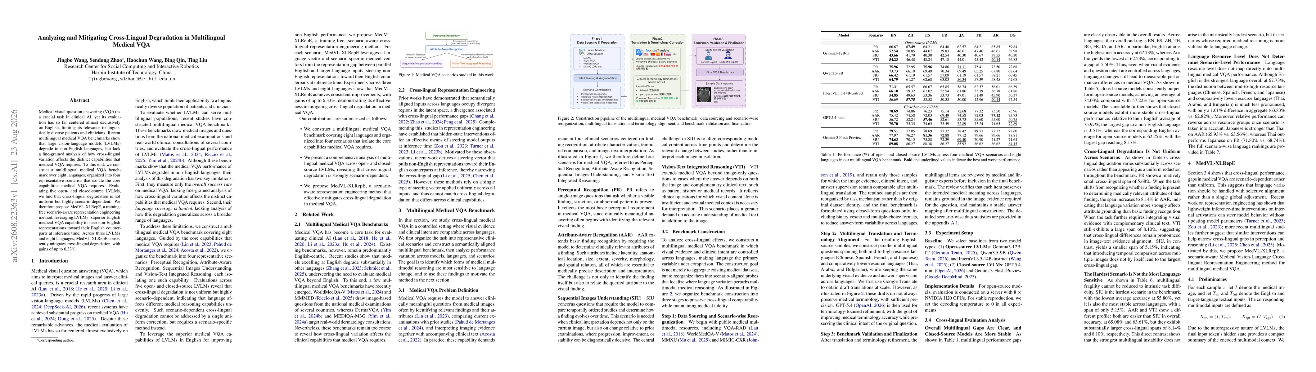 Thumbnail for Analyzing and Mitigating Cross-Lingual Degradation in Multilingual Medical VQA