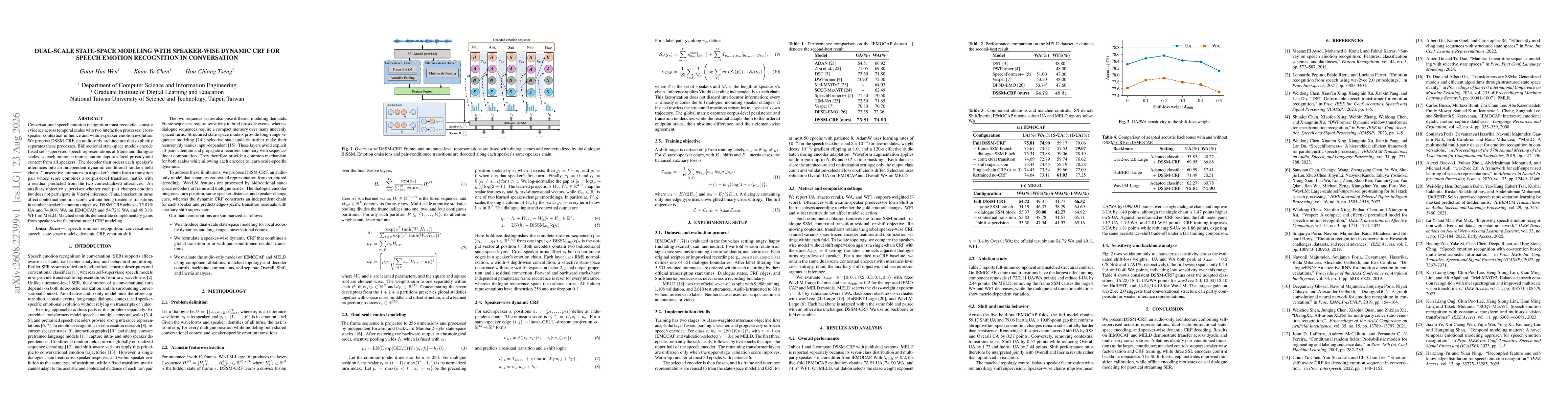 Thumbnail for Dual-Scale State-Space Modeling with Speaker-Wise Dynamic CRF for Speech Emotion Recognition in Conversation