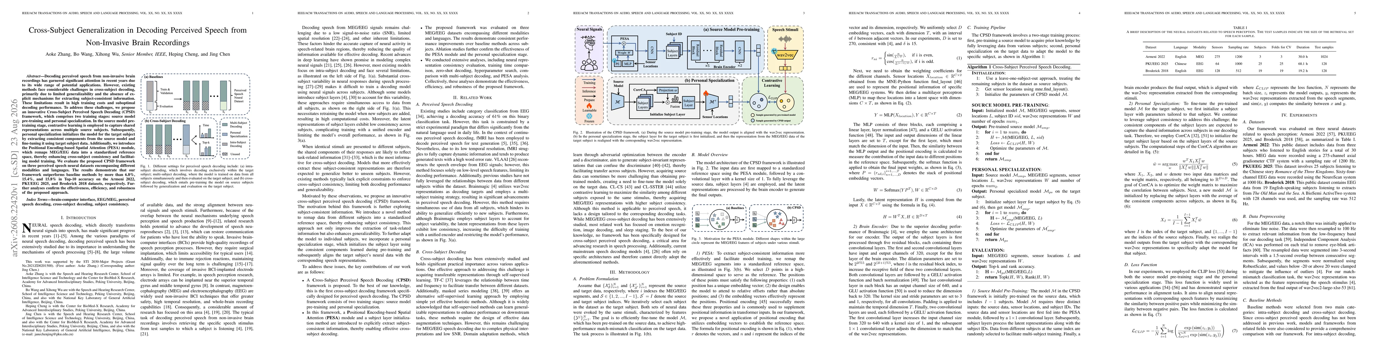 Thumbnail for Cross-Subject Generalization in Decoding Perceived Speech from Non-Invasive Brain Recordings