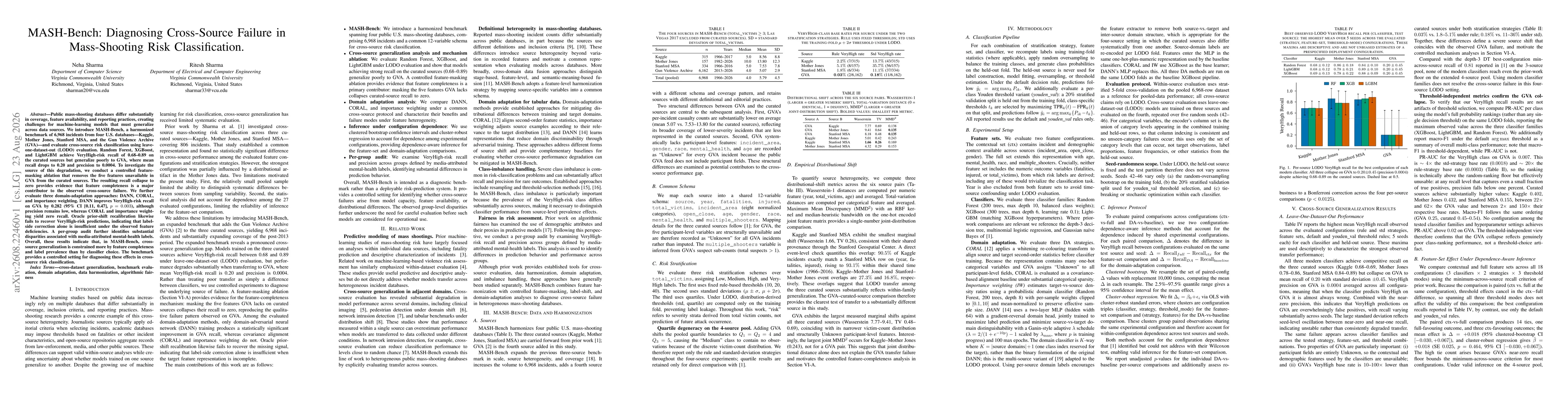 Thumbnail for MASH-Bench: Diagnosing Cross-Source Failure in Mass-Shooting Risk Classification