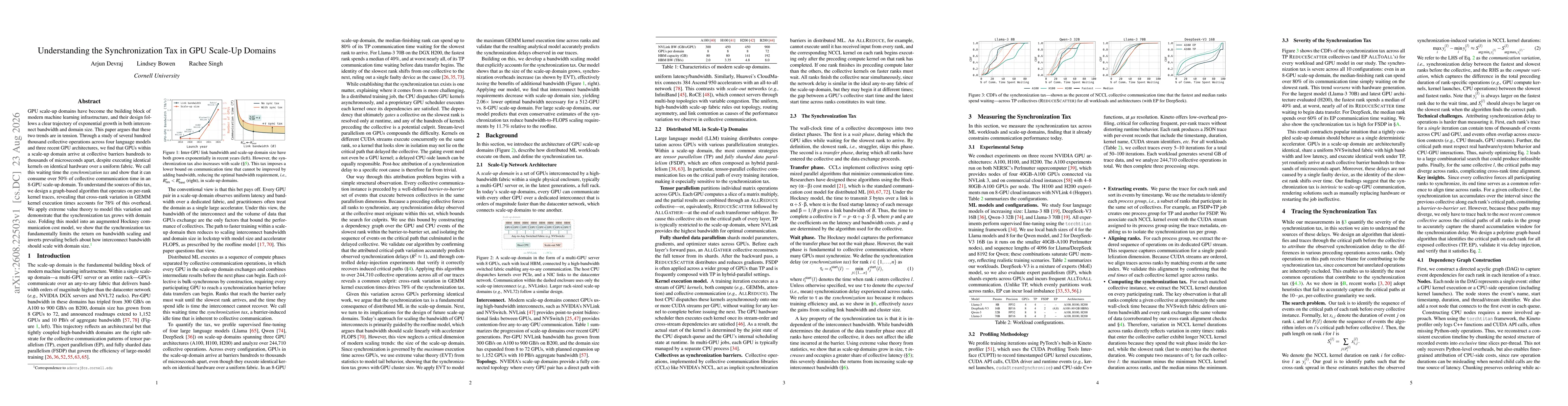Thumbnail for Understanding the Synchronization Tax in GPU Scale-Up Domains