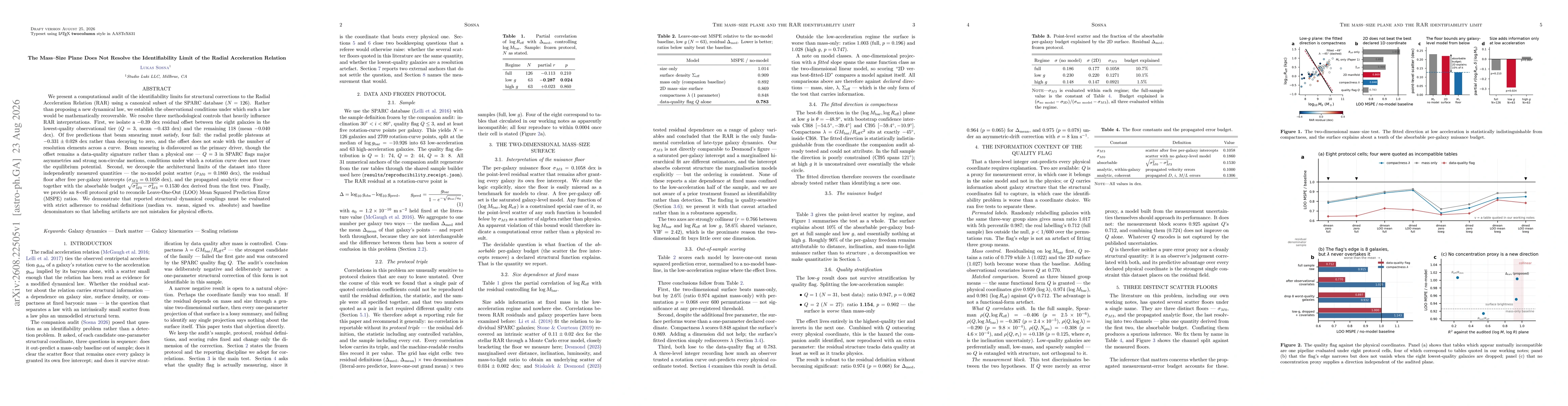 Thumbnail for The Mass-Size Plane Does Not Resolve the Identifiability Limit of the Radial Acceleration Relation