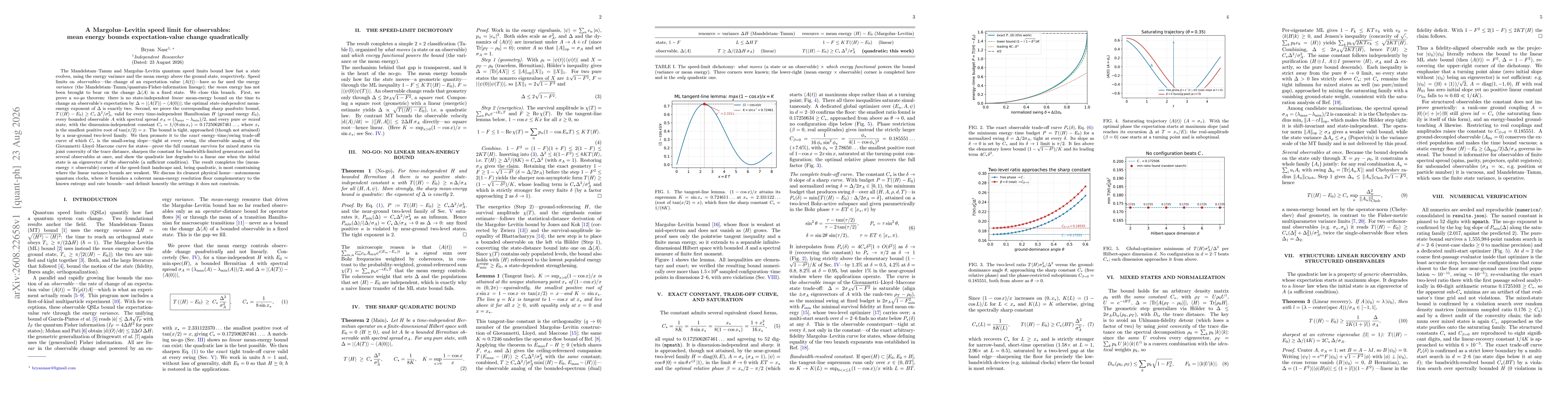 Thumbnail for A Margolus-Levitin speed limit for observables: mean energy bounds expectation-value change quadratically