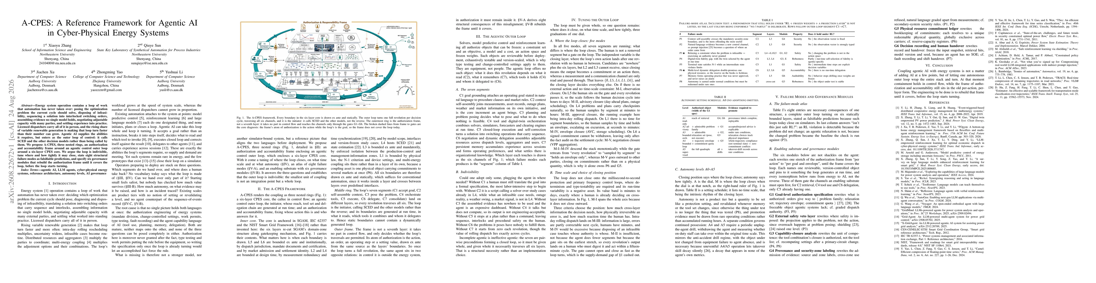 Thumbnail for A-CPES: A Reference Framework for Agentic AI in Cyber-Physical Energy Systems