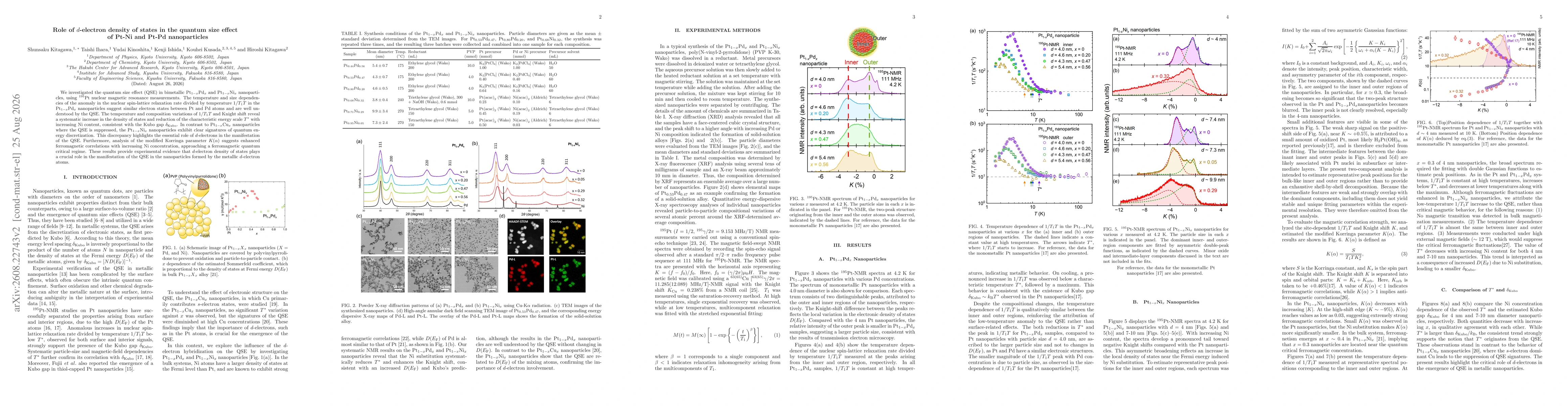 Thumbnail for Role of d-electron density of states in the quantum size effect of Pt-Ni and Pt-Pd nanoparticles