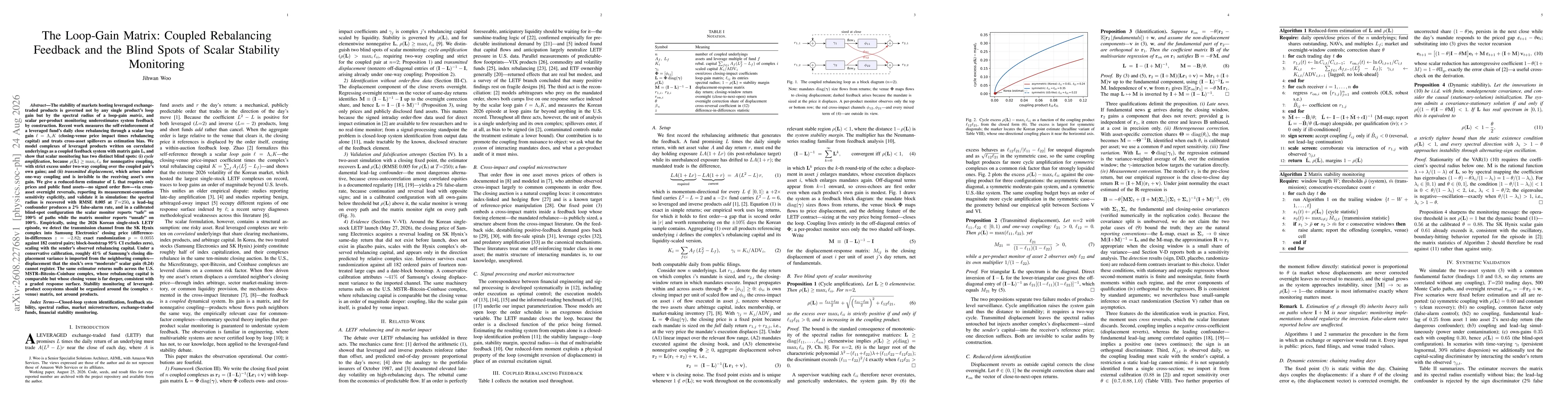 Thumbnail for The Loop-Gain Matrix: Coupled Rebalancing Feedback and the Blind Spots of Scalar Stability Monitoring
