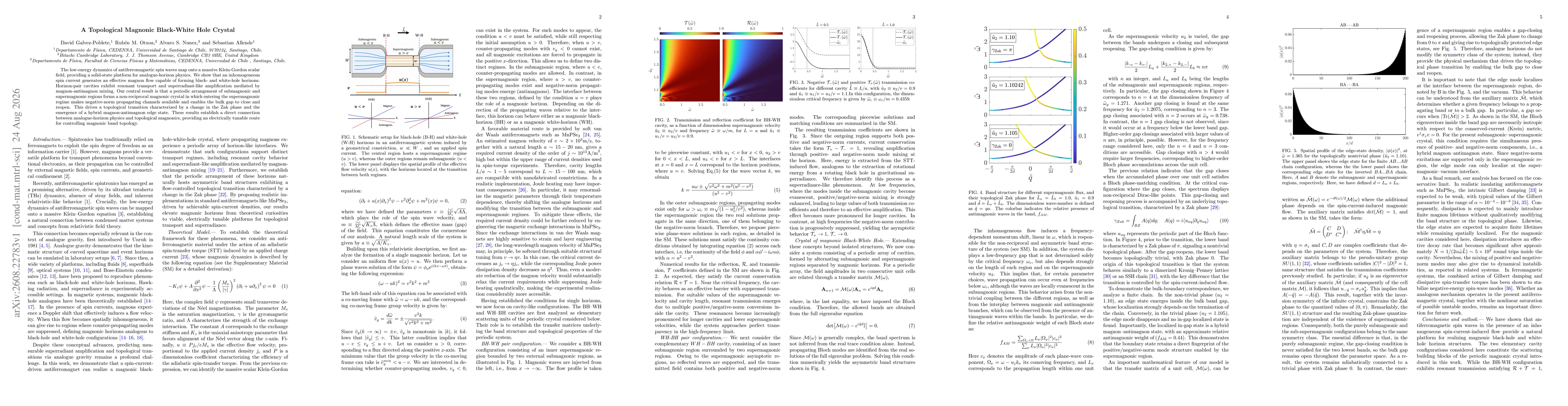 Thumbnail for A Topological Magnonic Black-White Hole Crystal