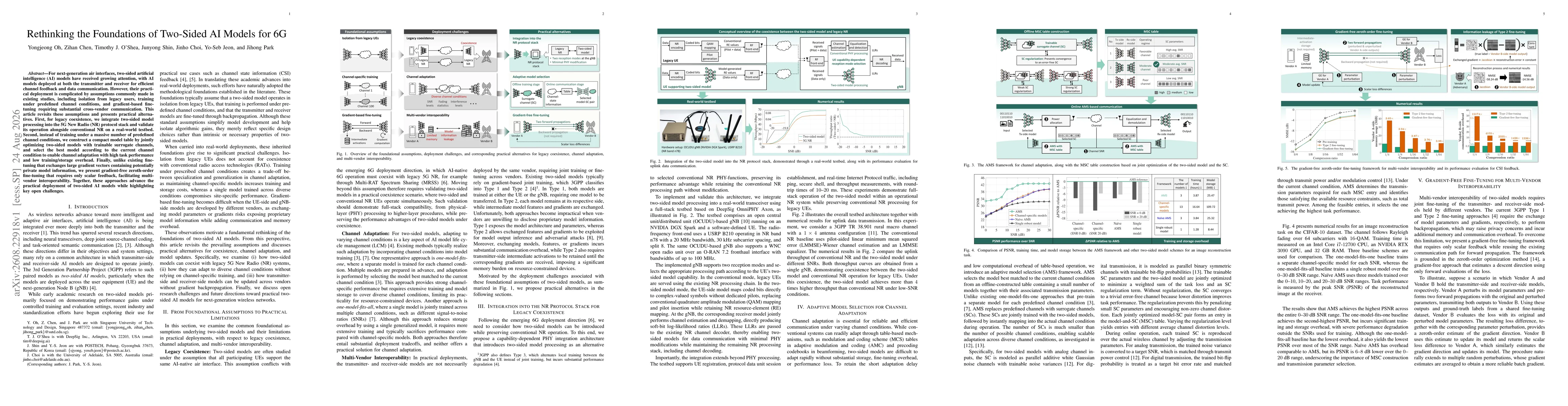 Thumbnail for Rethinking the Foundations of Two-Sided AI Models for 6G