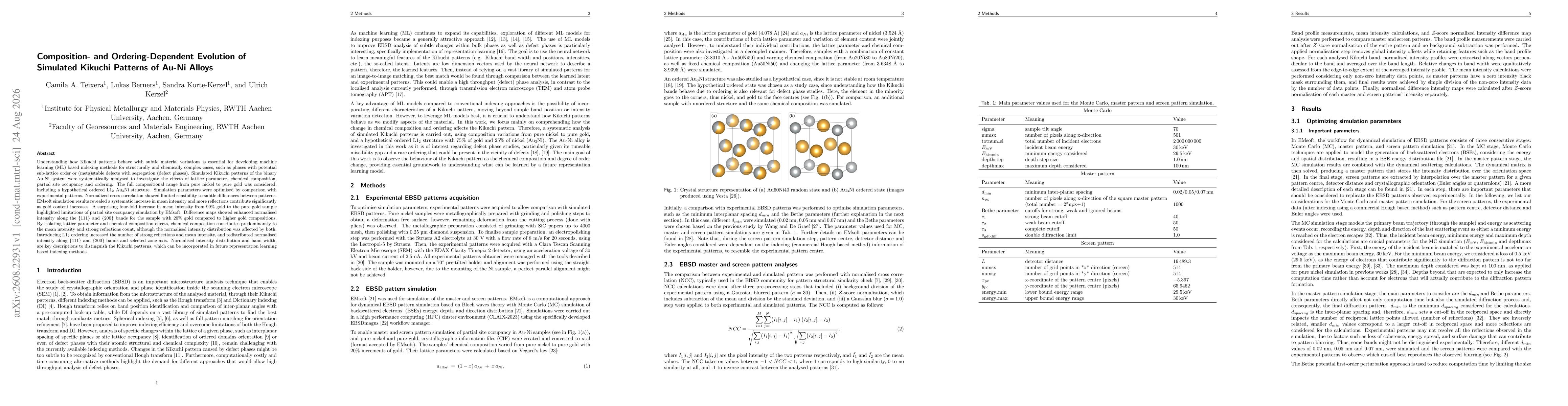 Thumbnail for Composition- and Ordering-Dependent Evolution of Simulated Kikuchi Patterns of Au-Ni Alloys