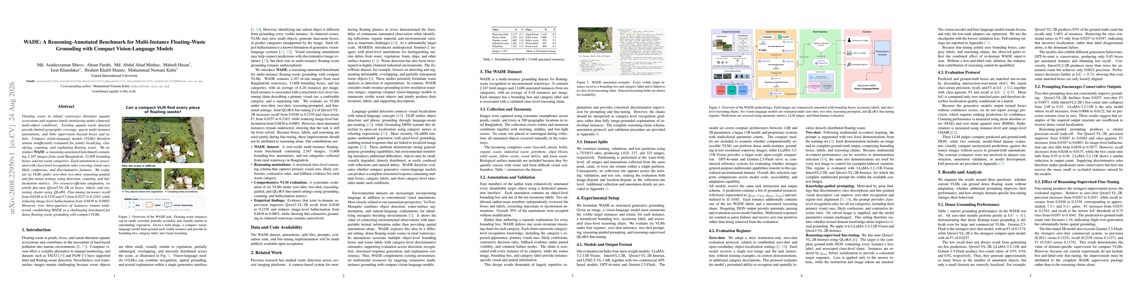 Thumbnail for WADE: A Reasoning-Annotated Benchmark for Multi-Instance Floating-Waste Grounding with Compact Vision-Language Models