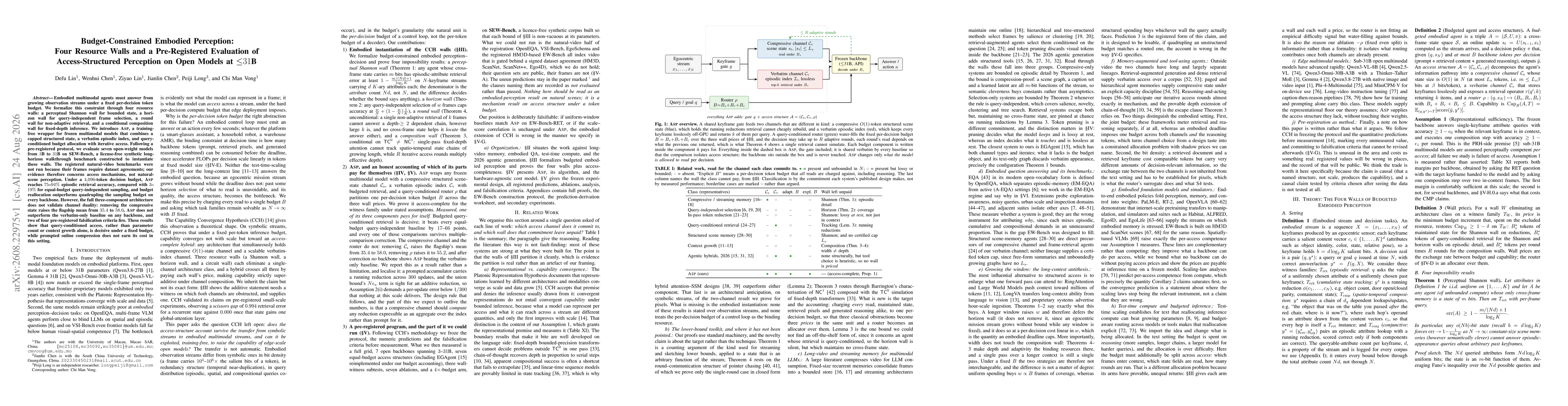 Thumbnail for Budget-Constrained Embodied Perception: Four Resource Walls and a Pre-Registered Evaluation of Access-Structured Perception on Open Models at less than 31B