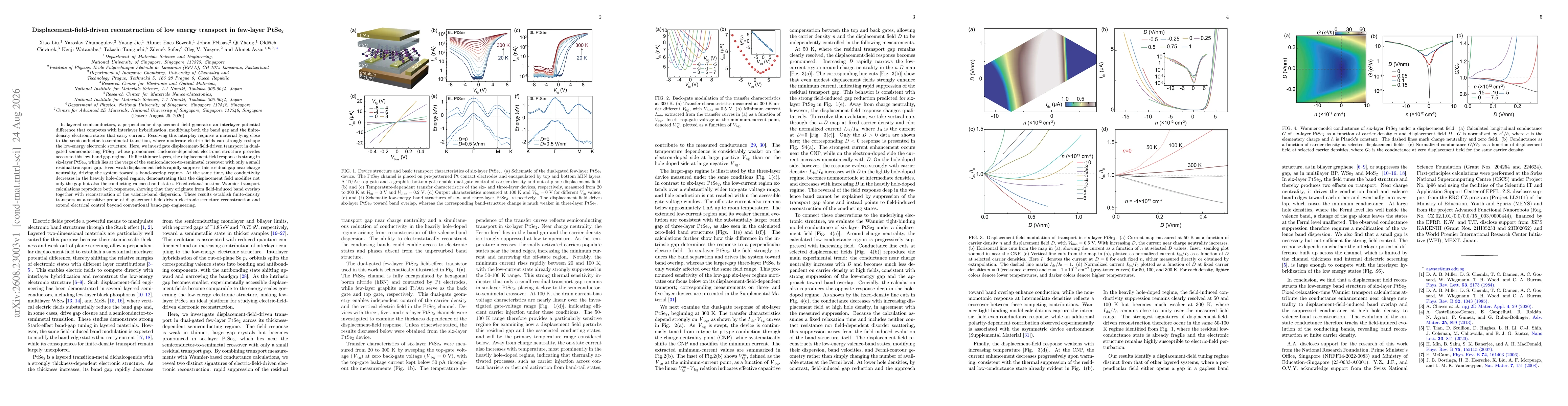 Thumbnail for Displacement-field-driven reconstruction of low energy transport in few-layer PtSe2
