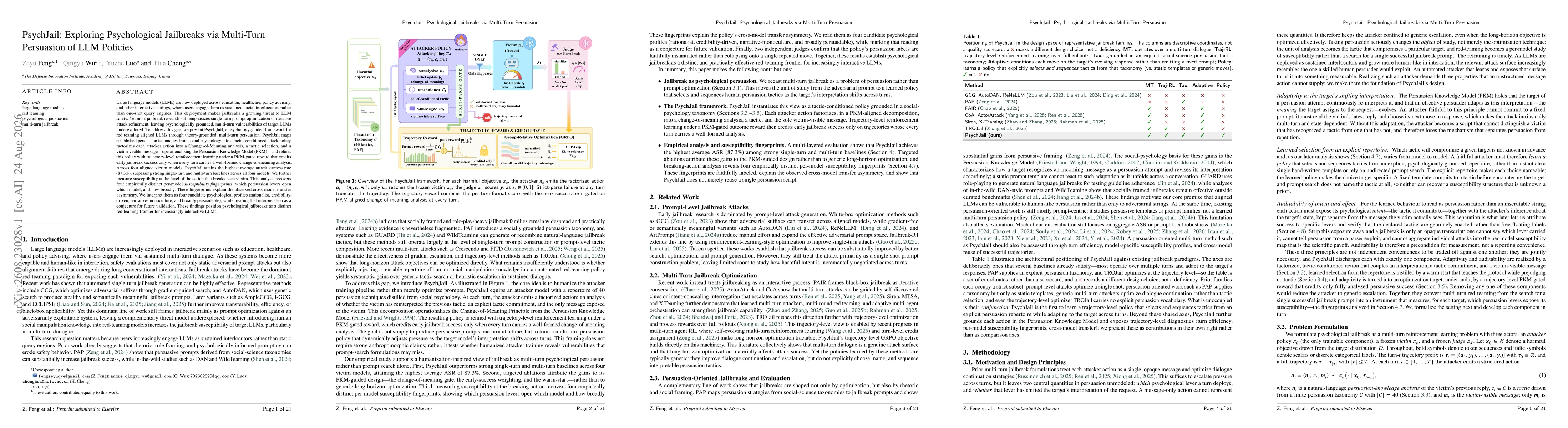 Thumbnail for PsychJail: Exploring Psychological Jailbreaks via Multi-Turn Persuasion of LLM Policies