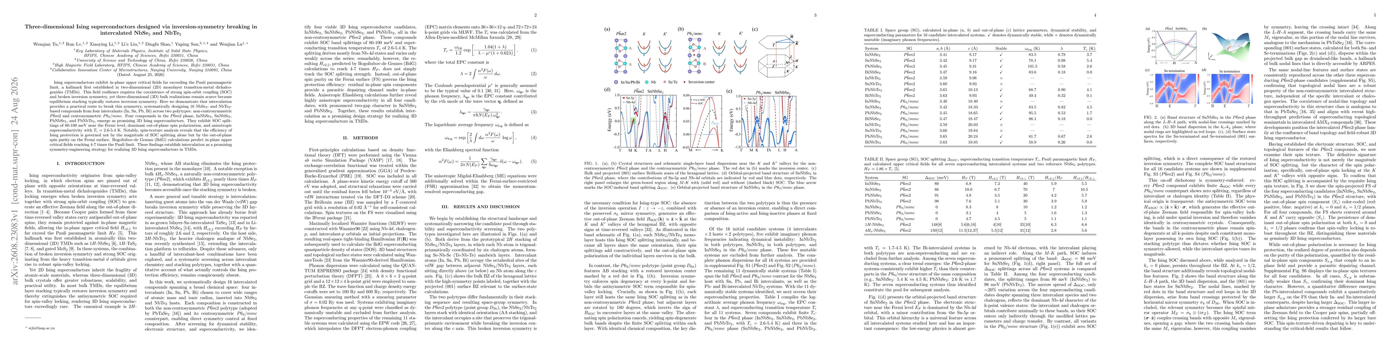 Thumbnail for Three-dimensional Ising superconductors designed via inversion-symmetry breaking in intercalated NbSe$_2$ and NbTe$_2$