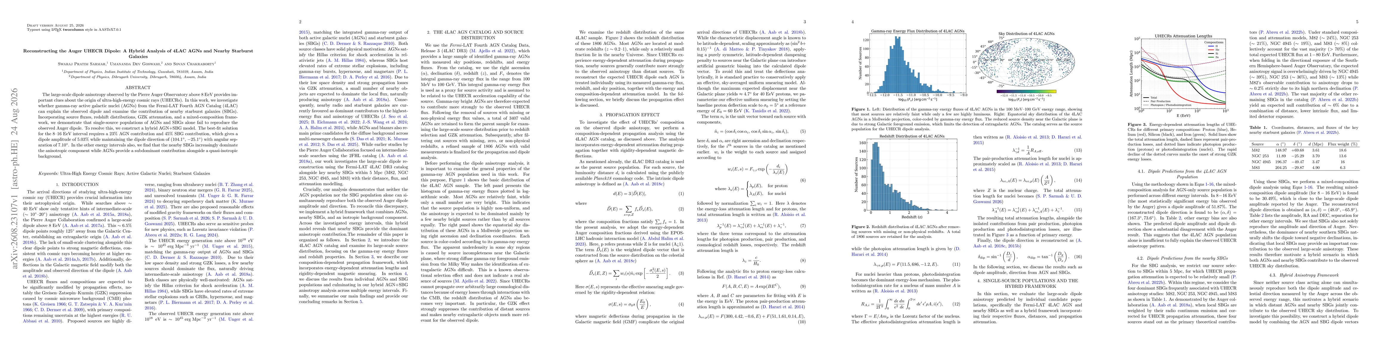 Thumbnail for Reconstructing the Auger UHECR Dipole: A Hybrid Analysis of 4LAC AGNs and Nearby Starburst Galaxies
