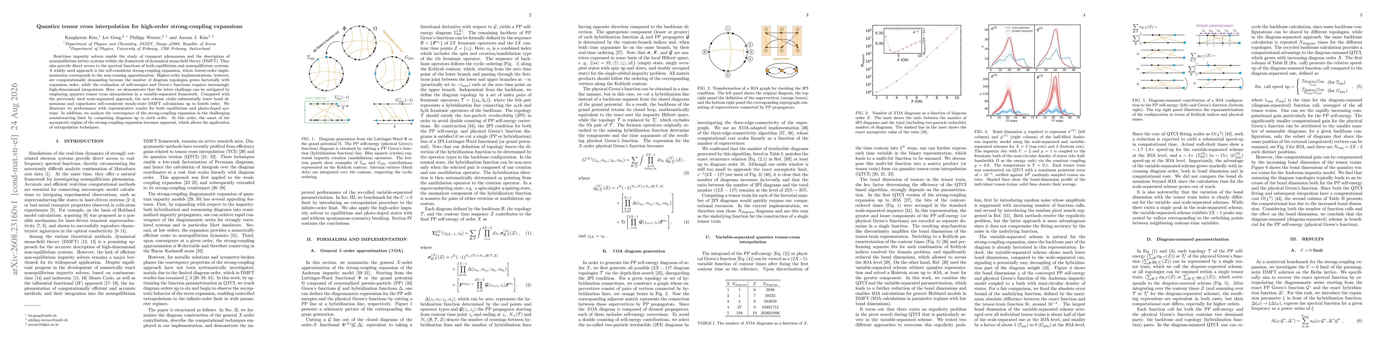 Thumbnail for Quantics tensor cross interpolation for high-order strong-coupling expansions