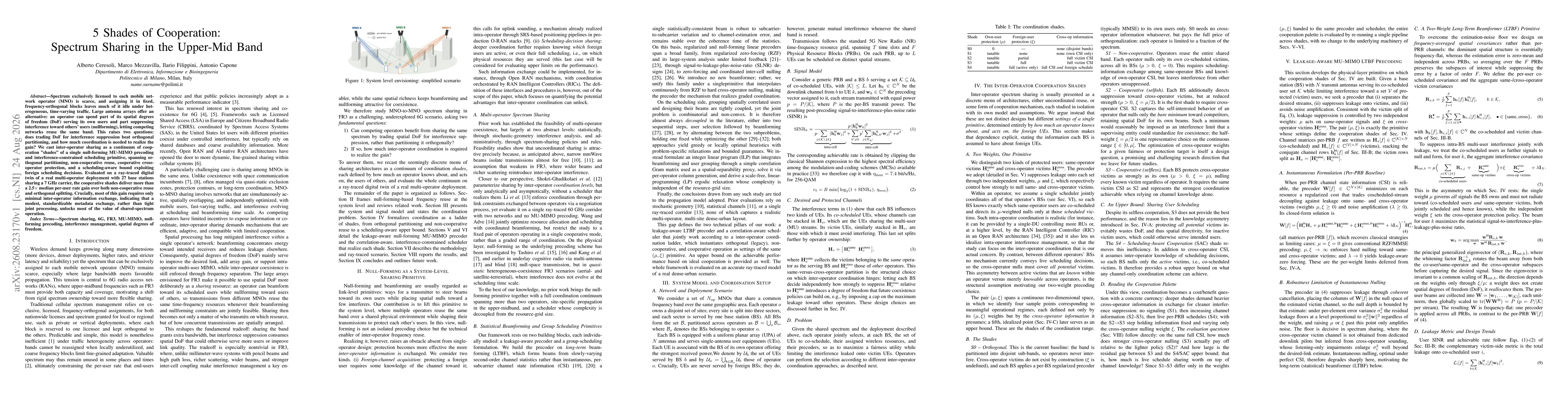 Thumbnail for 5 Shades of Cooperation: Spectrum Sharing in the Upper-Mid Band