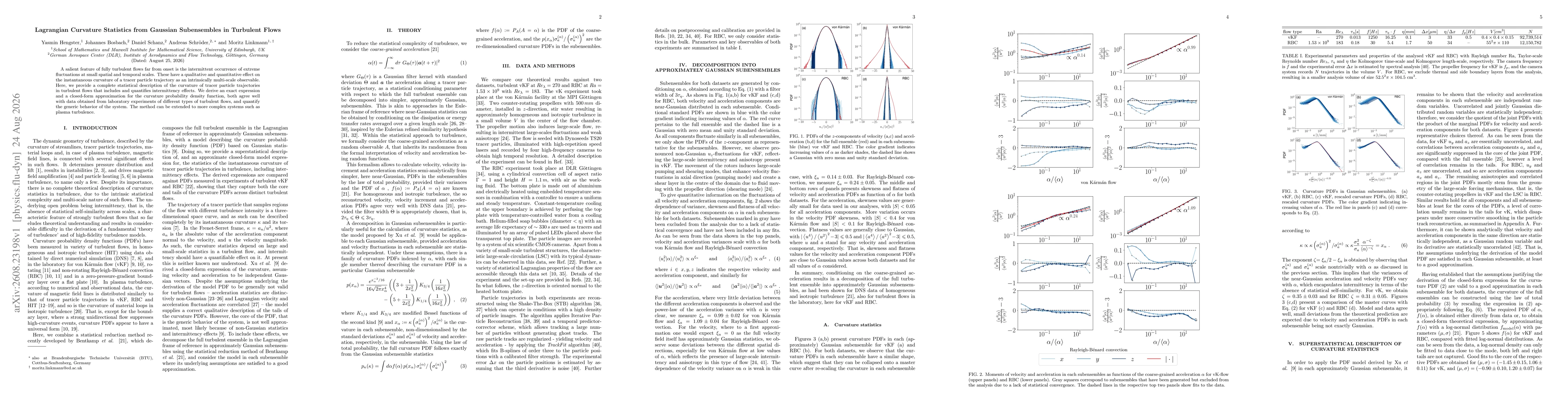 Thumbnail for Lagrangian Curvature Statistics from Gaussian Subensembles in Turbulent Flows