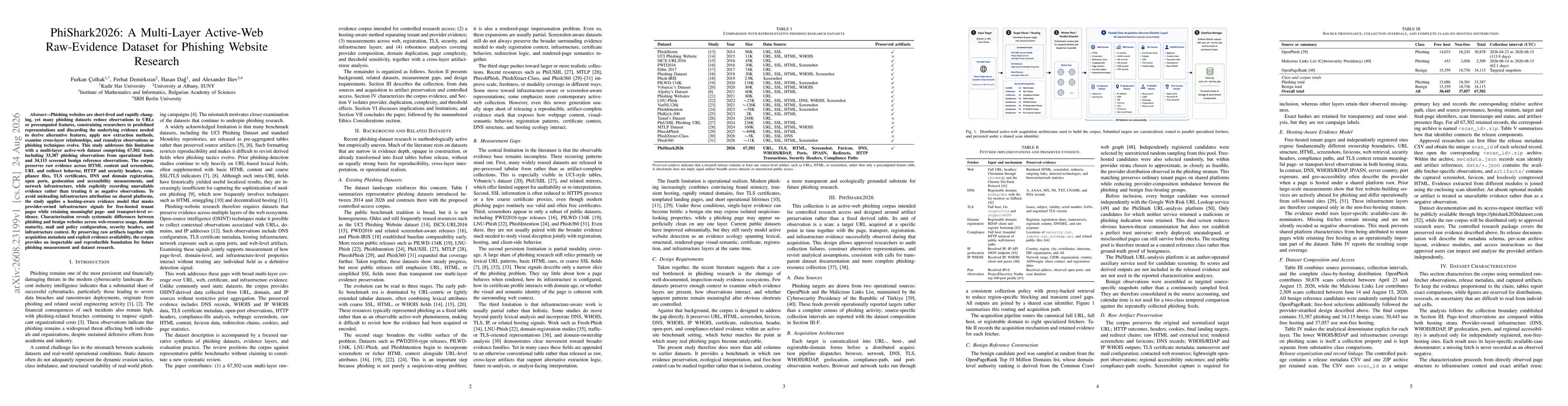 Thumbnail for PhiShark2026: A Multi-Layer Active-Web Raw-Evidence Dataset for Phishing Website Research