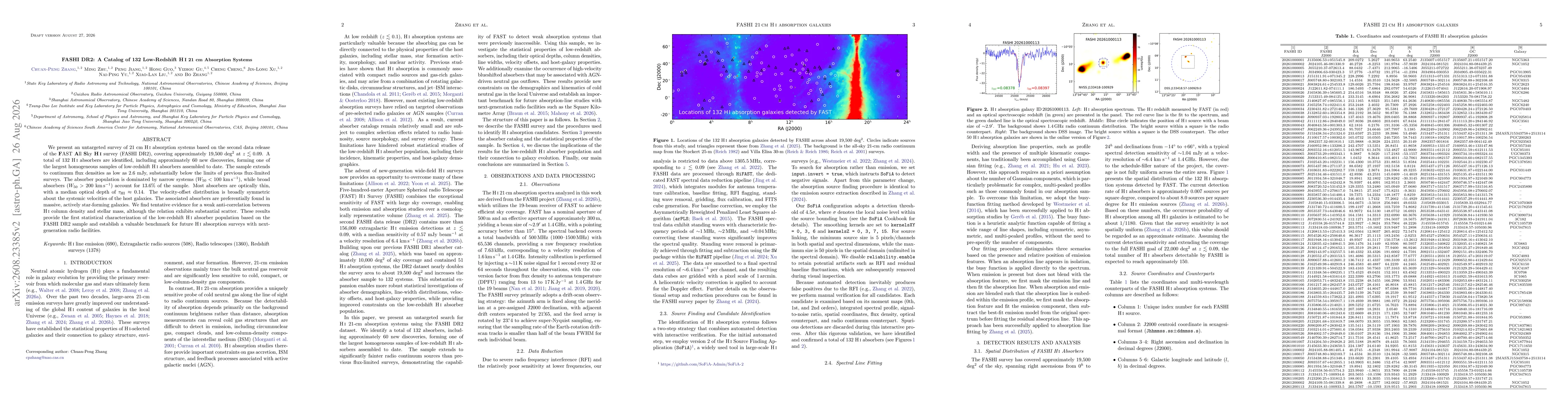 Thumbnail for FASHI DR2: A Catalog of 132 Low-Redshift HI 21 cm Absorption Systems