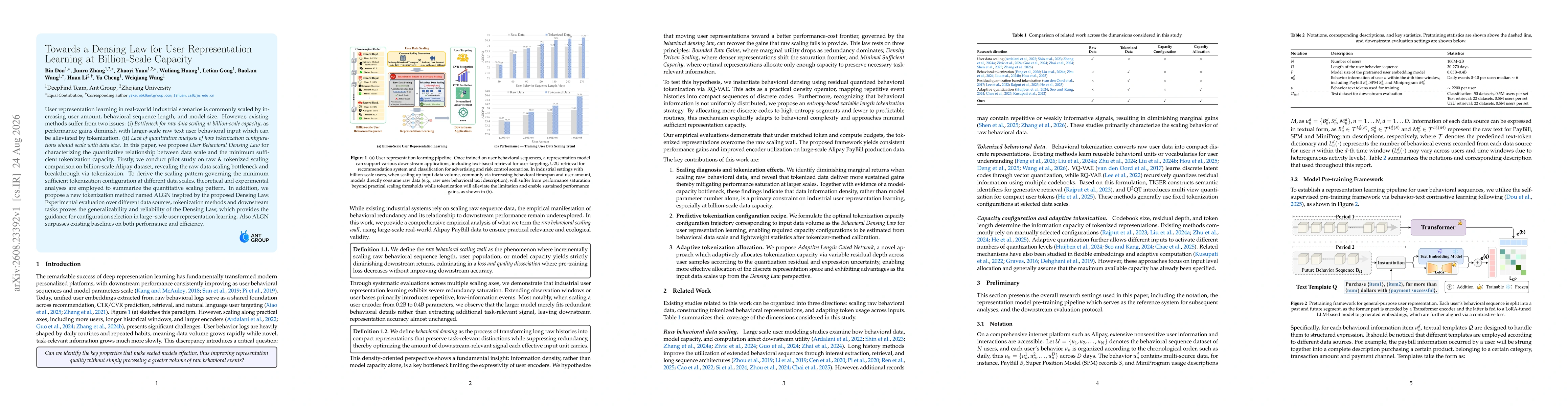 Thumbnail for Towards a Densing Law for User Representation Learning at Billion-Scale Capacity